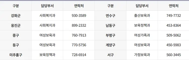 천사지원금 문의처