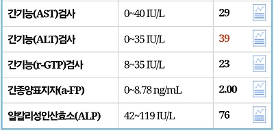 간기능검사 결과 수치