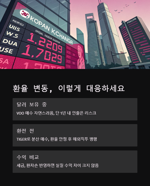 환율 변동 이렇게 대응 하세요