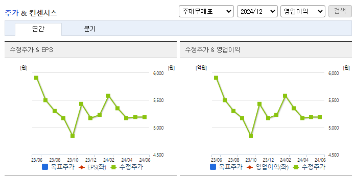 인피니트헬스케어_컨센서스