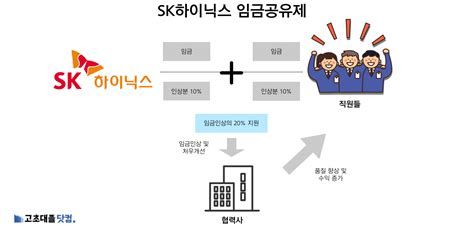 CS아웃소싱