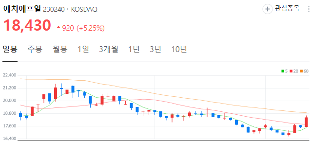 6g-관련주-에치에프알-주가