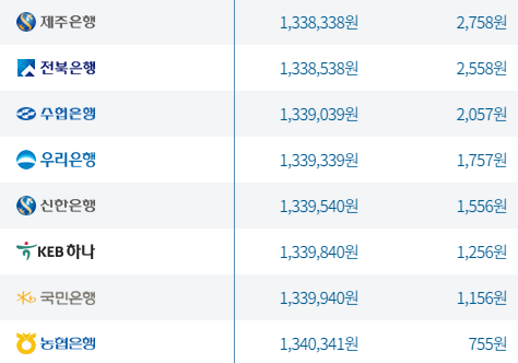 환율 비교로 가장 싸게 환전하는 방법 및 마이뱅크 환전 방법(해외여행 준비: 환전 편)