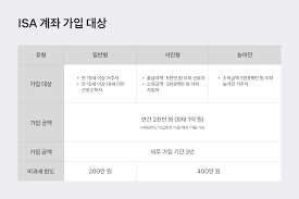 ISA계좌 계설 방법 2026년 주요 변경