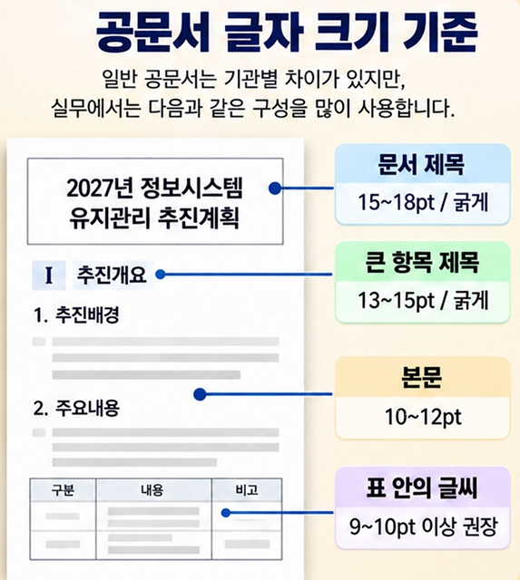 공문서 글꼴&middot;글자 크기&middot;줄간격 기준은?｜공공기관 문서 서식 총정리