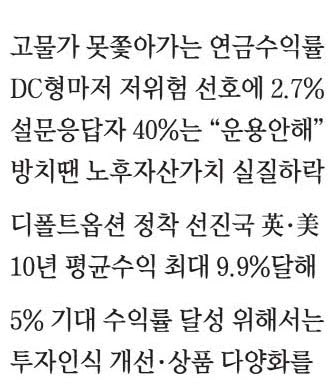 퇴직연금 사전지정 운용제도 시행