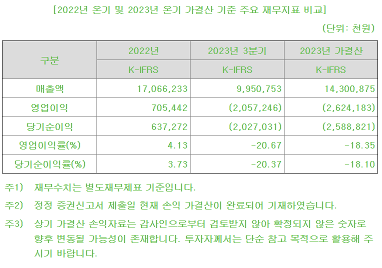 케이웨더 공모주 청약 정보