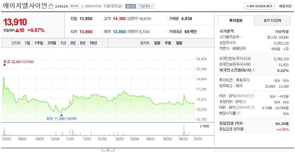 에이치엘사이언스_주가