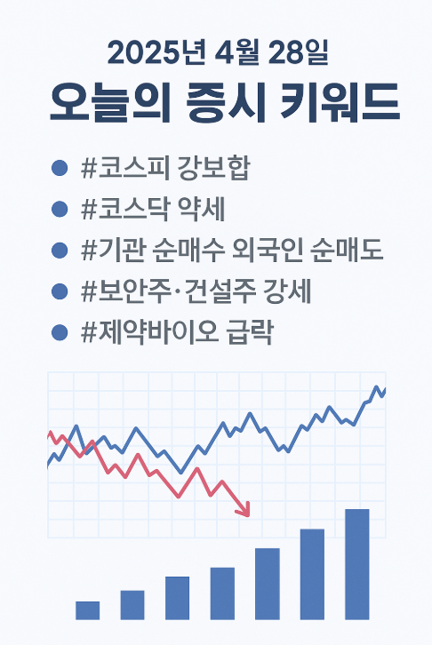 2025년 04월 28일 월요일 - 코스피 강보합, 코스닥 약세, 보안주·건설주 강세