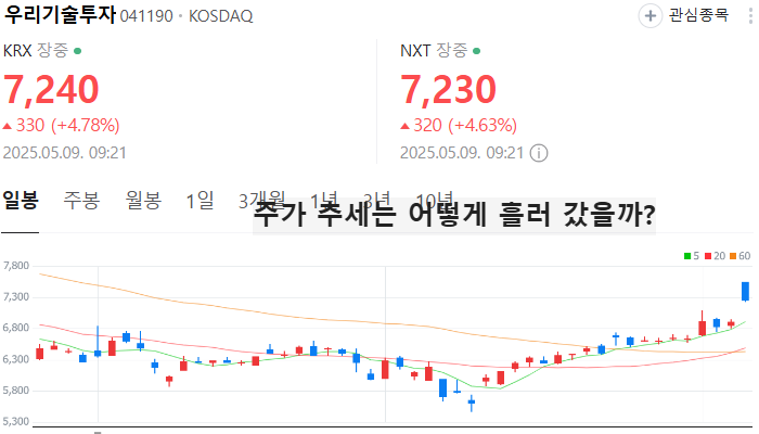 토큰증권 관련주 대장주 TOP5 : STO