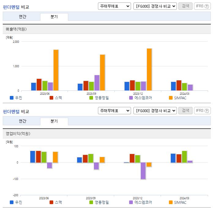 우진_업종분석