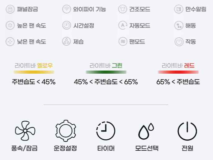 윈세이 1등급 제습기