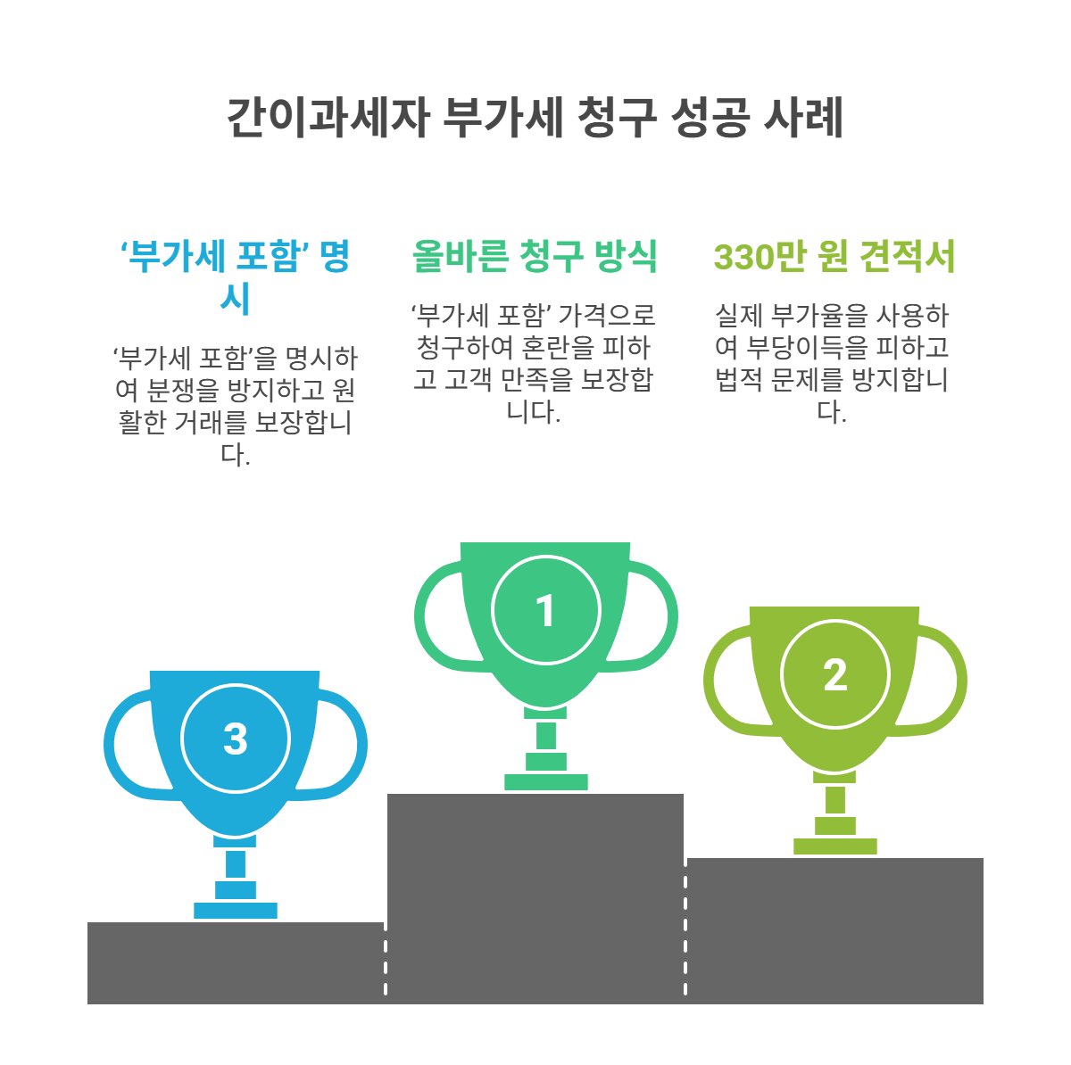 합법적인 청구와 꿀팁 사례 정리