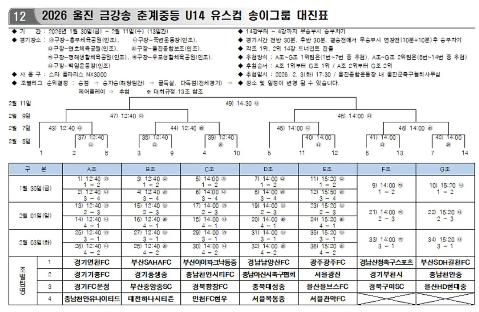 2026 울진 금강송 춘계 중등 U14 유스컵 송이그룹 조 편성 및 대진표