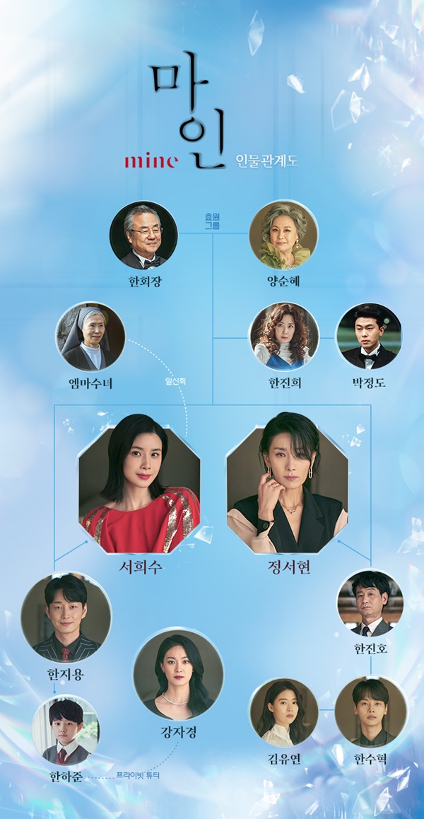 마인 인물관계도 이미지 입니다.