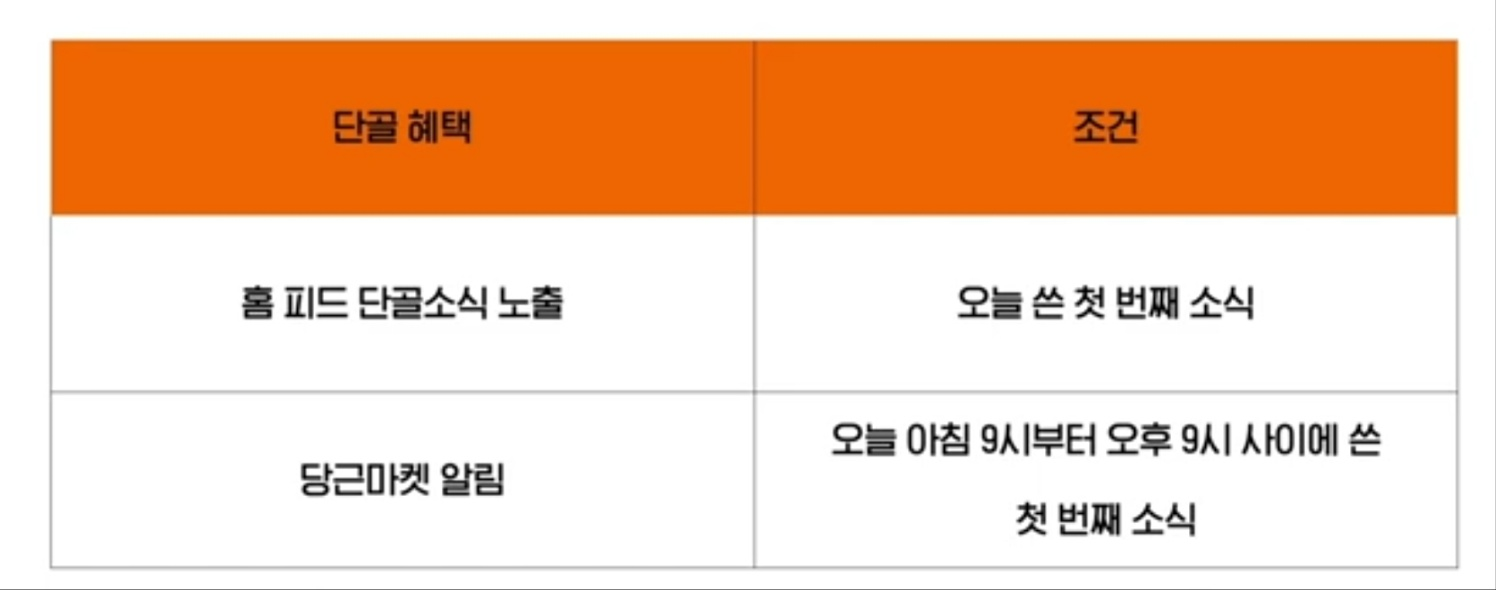 단골고객의 헤택