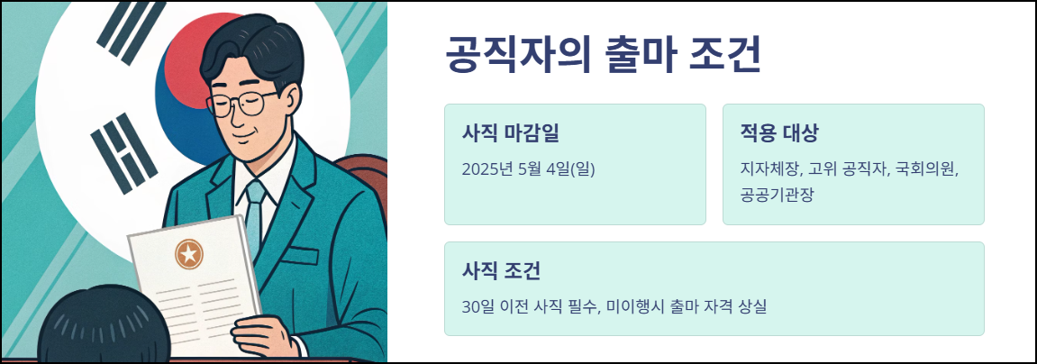 공직자의 출마 조건
