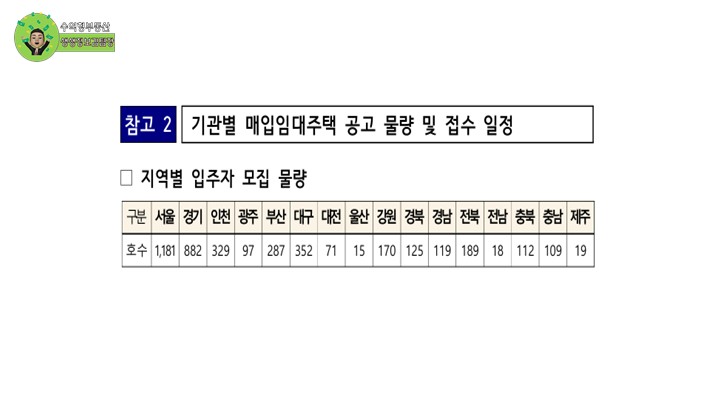 2025년 청년, 신혼.신생아 매입임대주택 신청