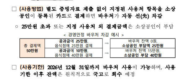 소상공인 경영안정바우처 25만원 사용처