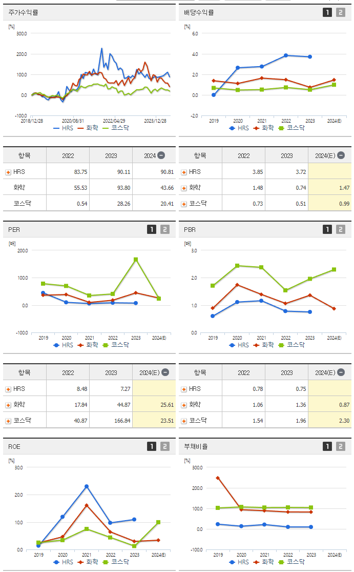 HRS_섹터분석