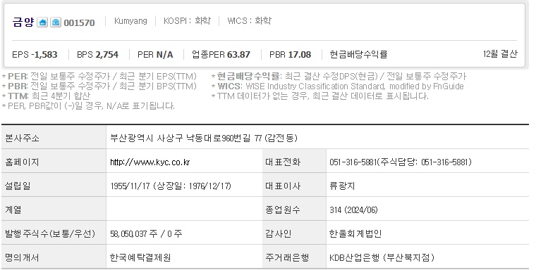금양 2차전지 관련주 기업개요