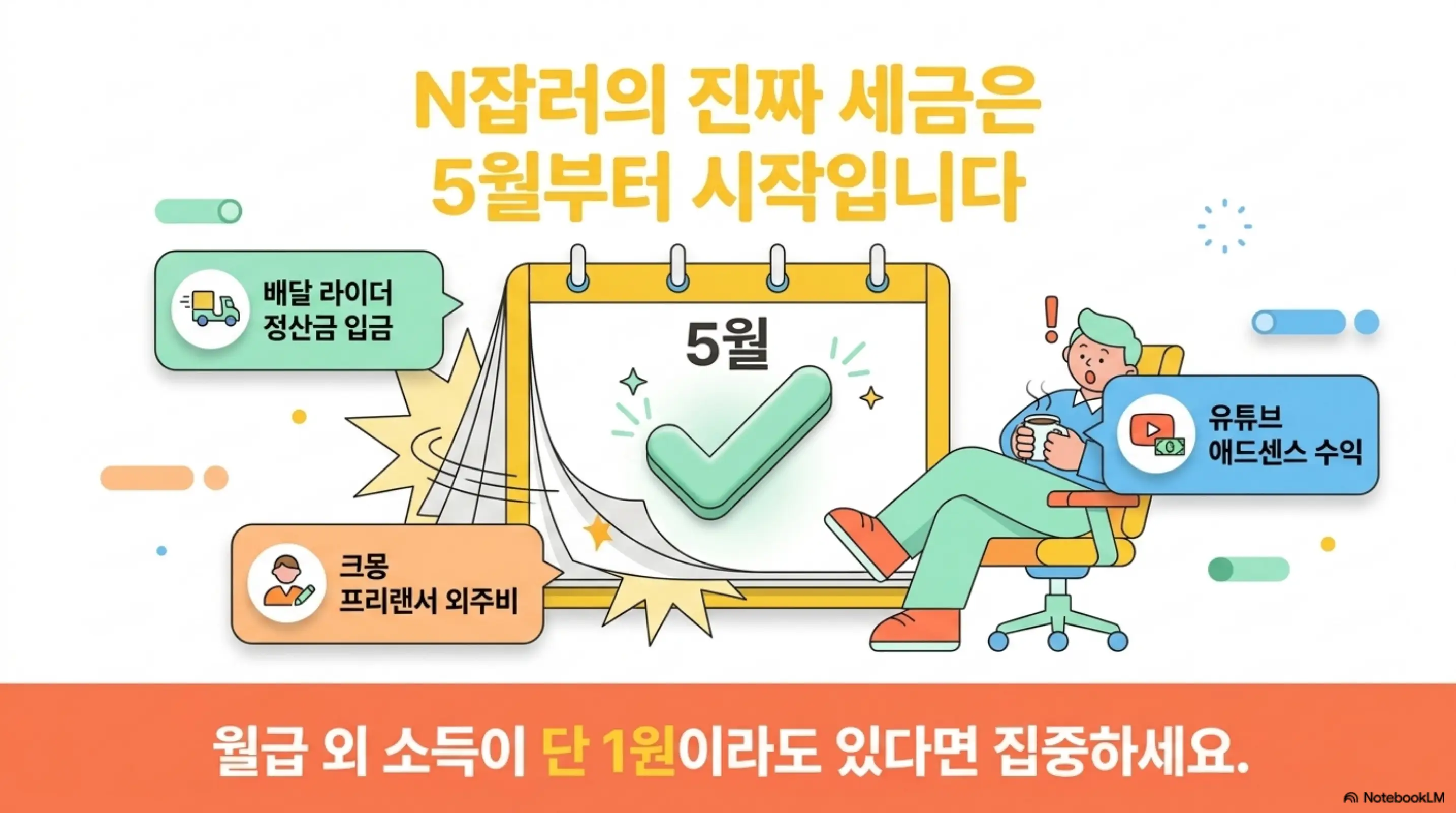 투잡 직장인 종합소득세 신고: N잡러의 진짜 세금은 5월부터 시작이라는 메시지와 함께 배달 라이더 정산금 크몽 프리랜서 외주비 유튜브 애드센스 수익 등 월급 외 소득이 있으면 종합소득세 신고 대상임을 안내하는 인포그래픽