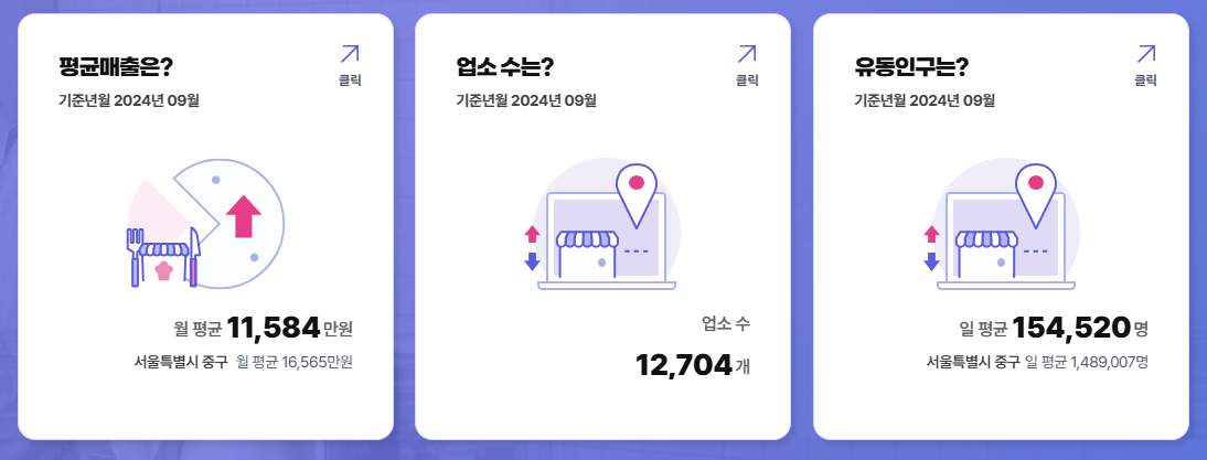 상권정보