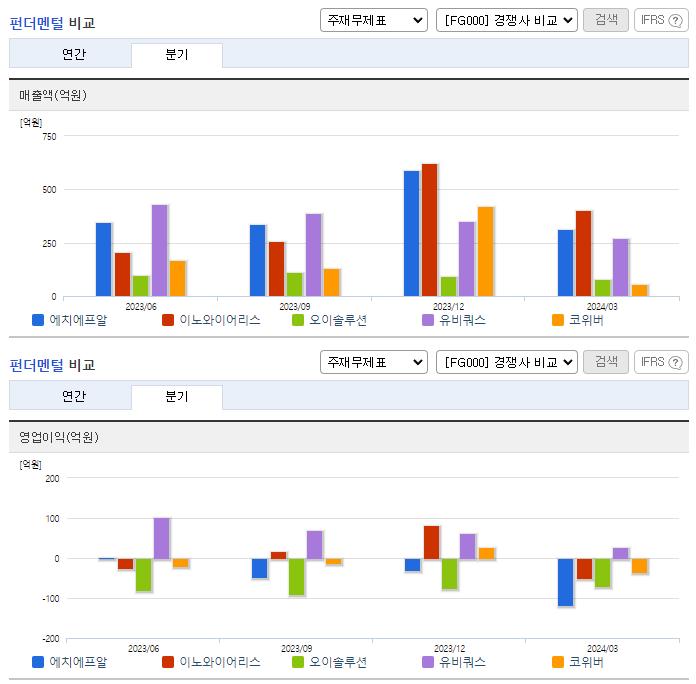 에치에프알_업종분석
