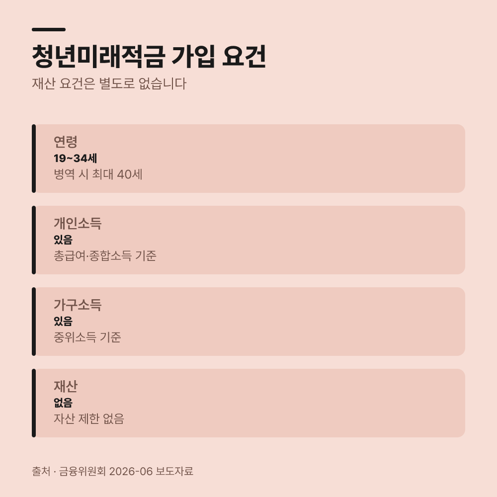 자산이 많아도 등록에 제한을 받지 않습니다