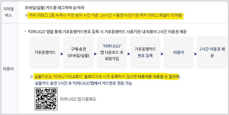 기후동행카드 구매