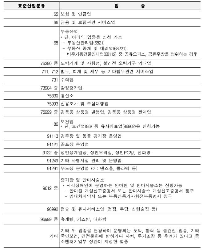 소상공인 전기요금 지원 신청방법 변경내용