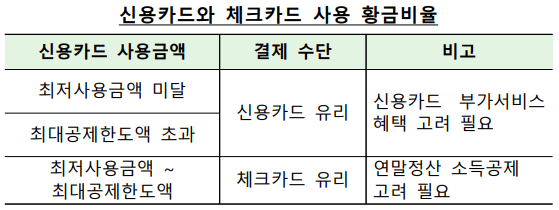 황금비율