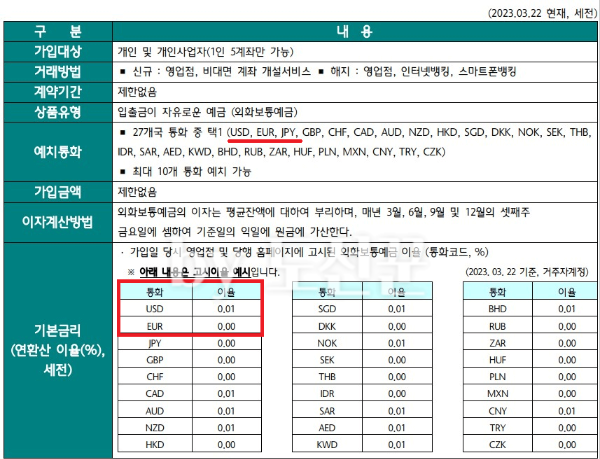 하나은행 밀리언통장