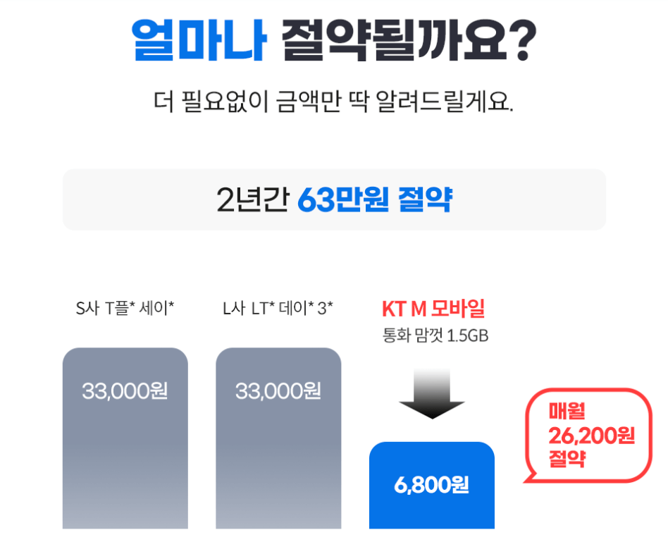 동일 조건 타사 요금제와 비교