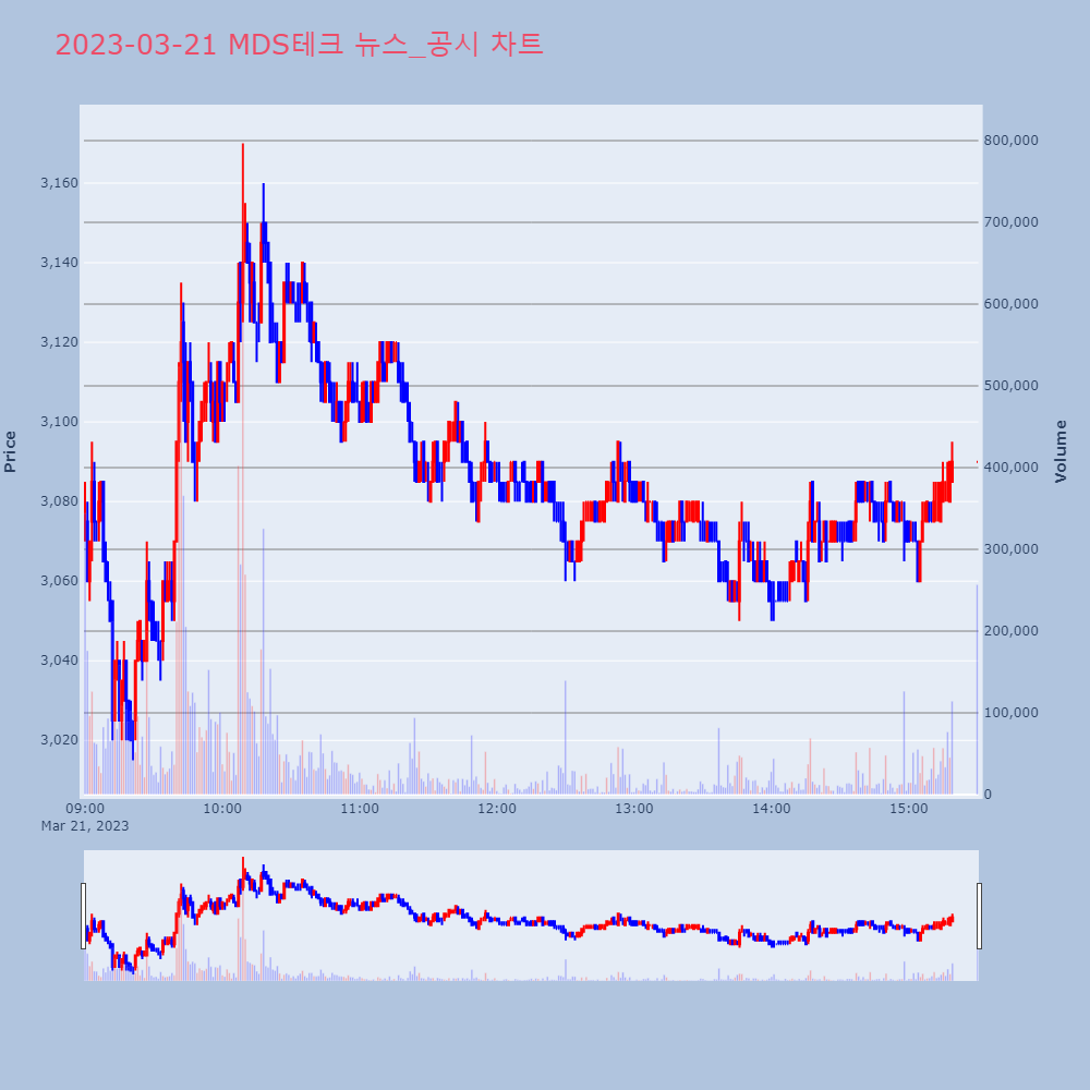MDS테크_뉴스공시차트