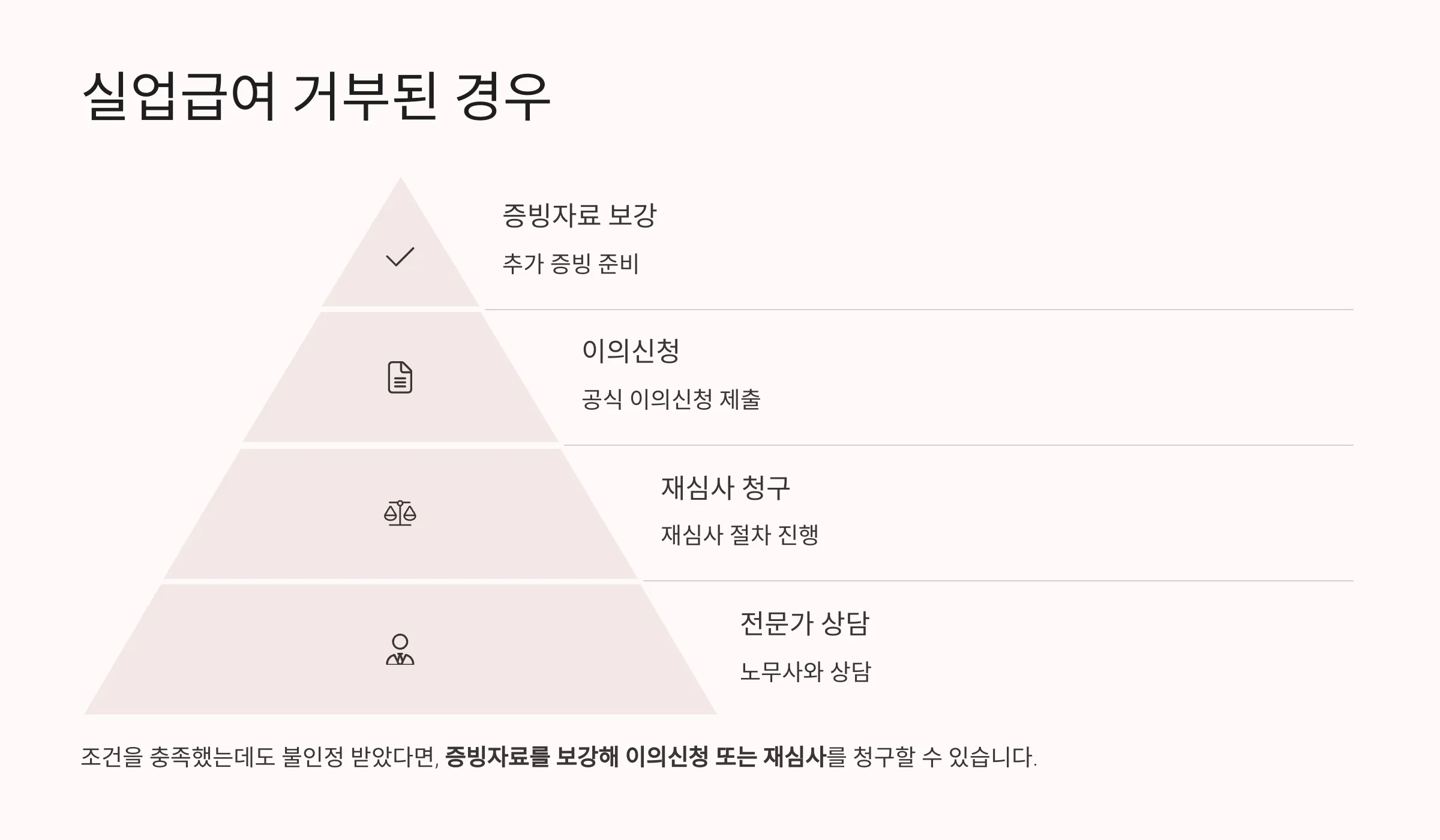 실업급여 거부된 경우
