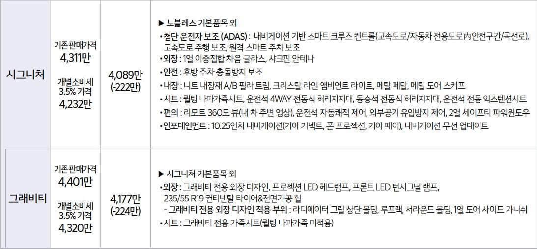 쏘렌토 하이브리드 그래비티 트림