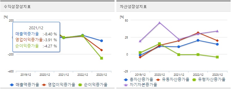 라이콤 주가 성장성