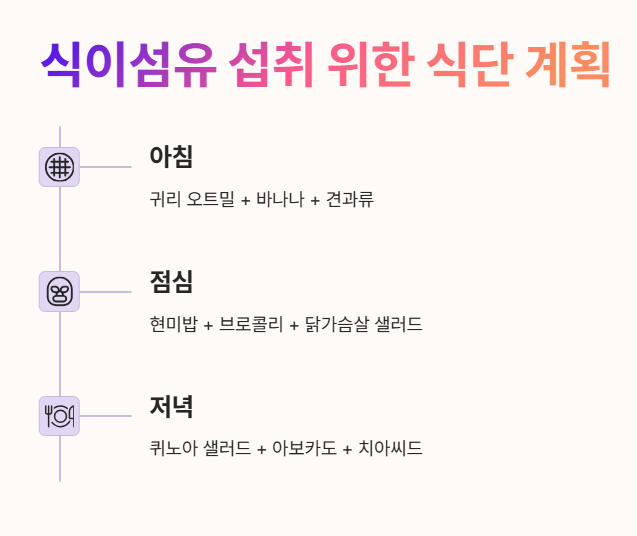 식이섬유 섭취 위한 식단