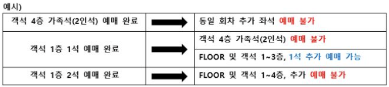 임영웅 공연 예매 시 주의 사항