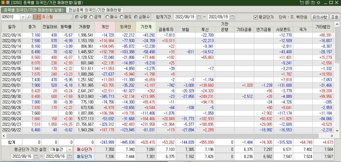 휴스틸 매매현황