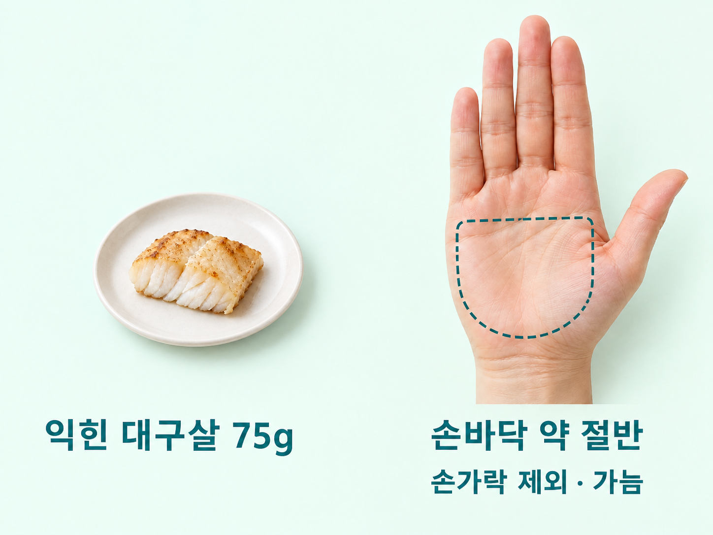 익힌 대구살 한 조각과 손가락을 제외한 손바닥의 약 절반 영역을 나란히 비교한 분량 도식