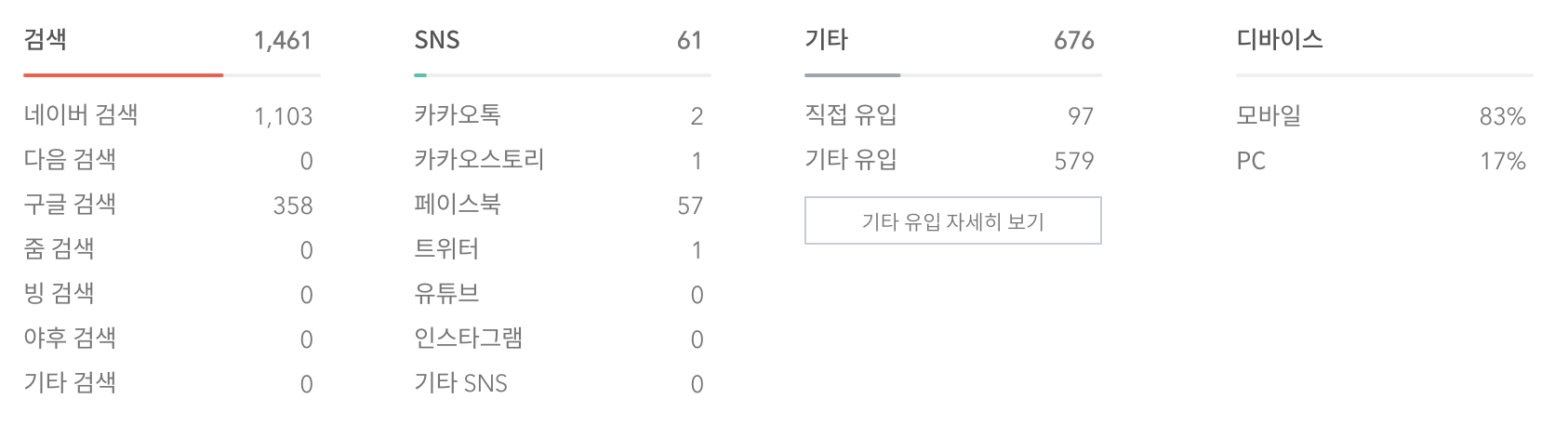 티스토리 통누락 이후