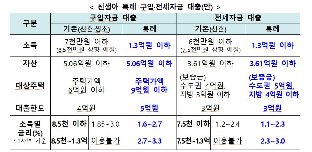 신생아 특례