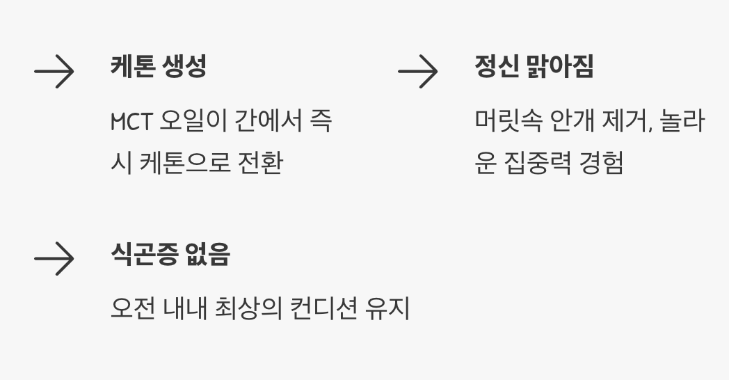 체중 감량 그 이상의 효과, 뇌를 위한 연료