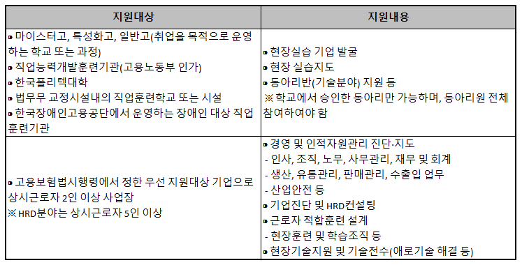 현장교수