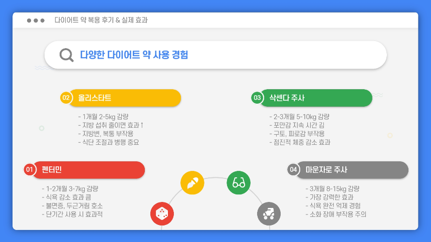 다이어트 약 처방받기! 효과적인 선택과 가격 비교 총정리 (2025년 최신)