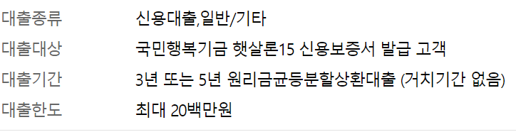 우리은행 생활안정자금 긴급생계자금 대출