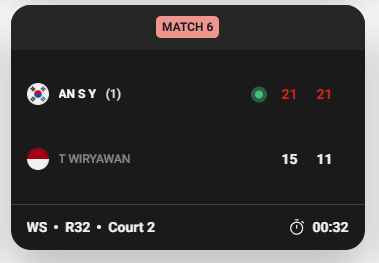BWF 세계선수권
