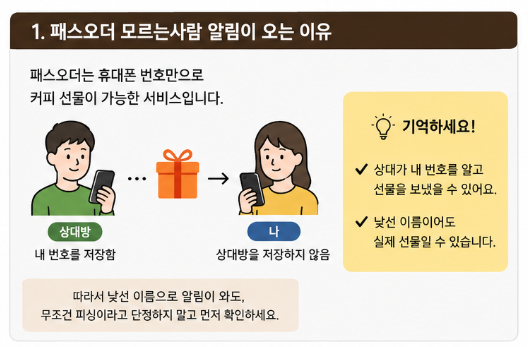 패스오더 모르는사람 선물 카톡? 스팸인지 확인하는 방법2